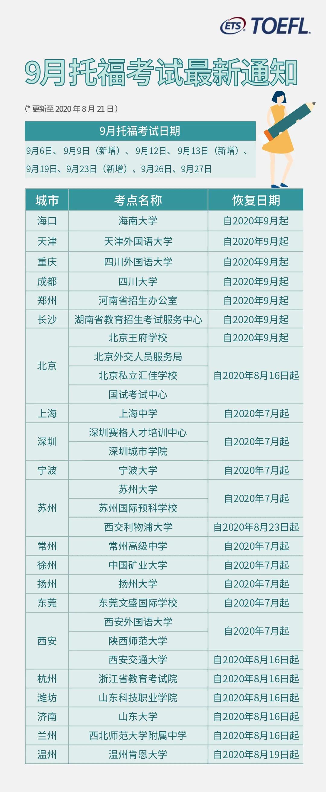 考試日期