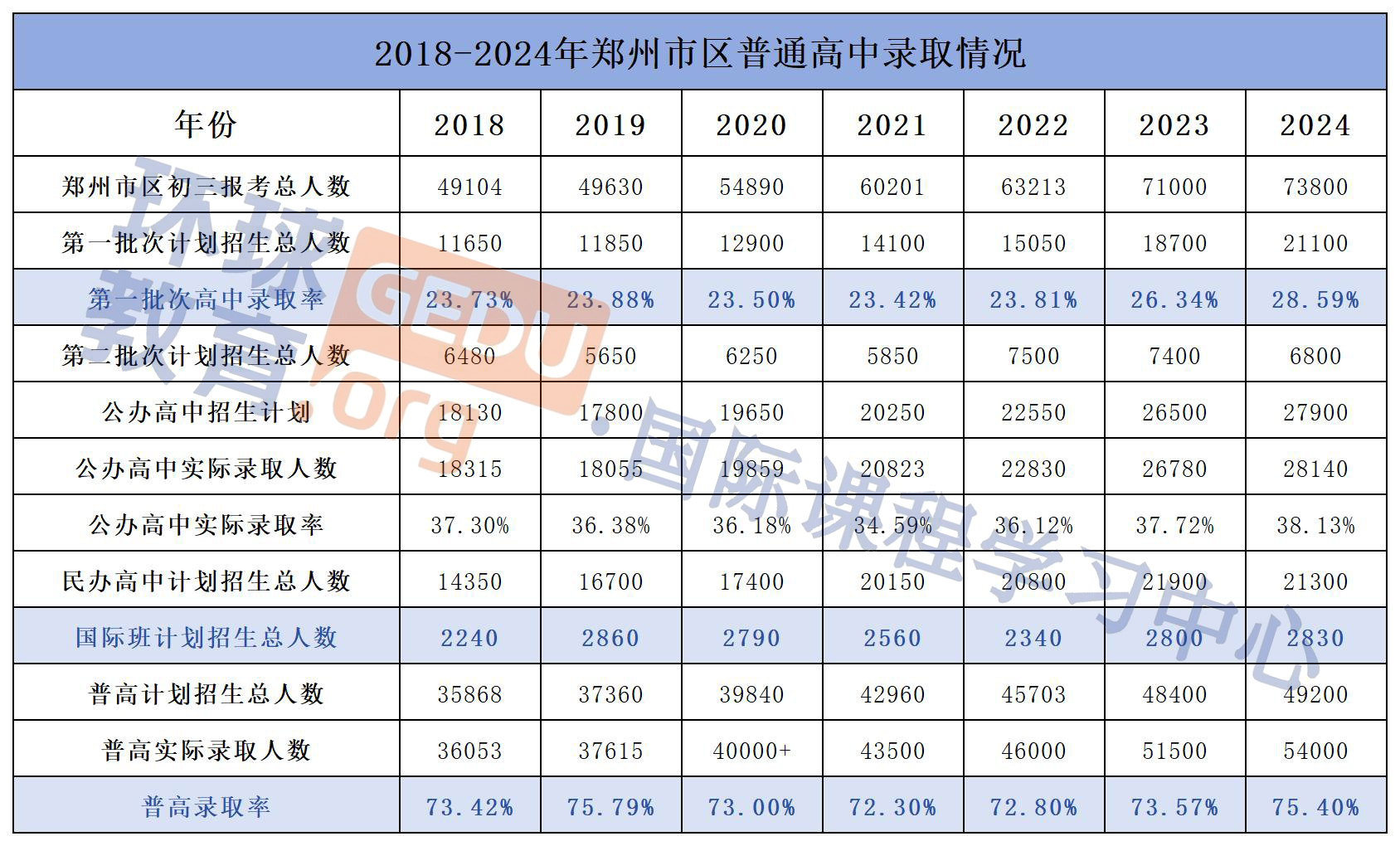 2025開學季！鄭州中考深度解析！附中考每月重要時間點，初三家長必看！